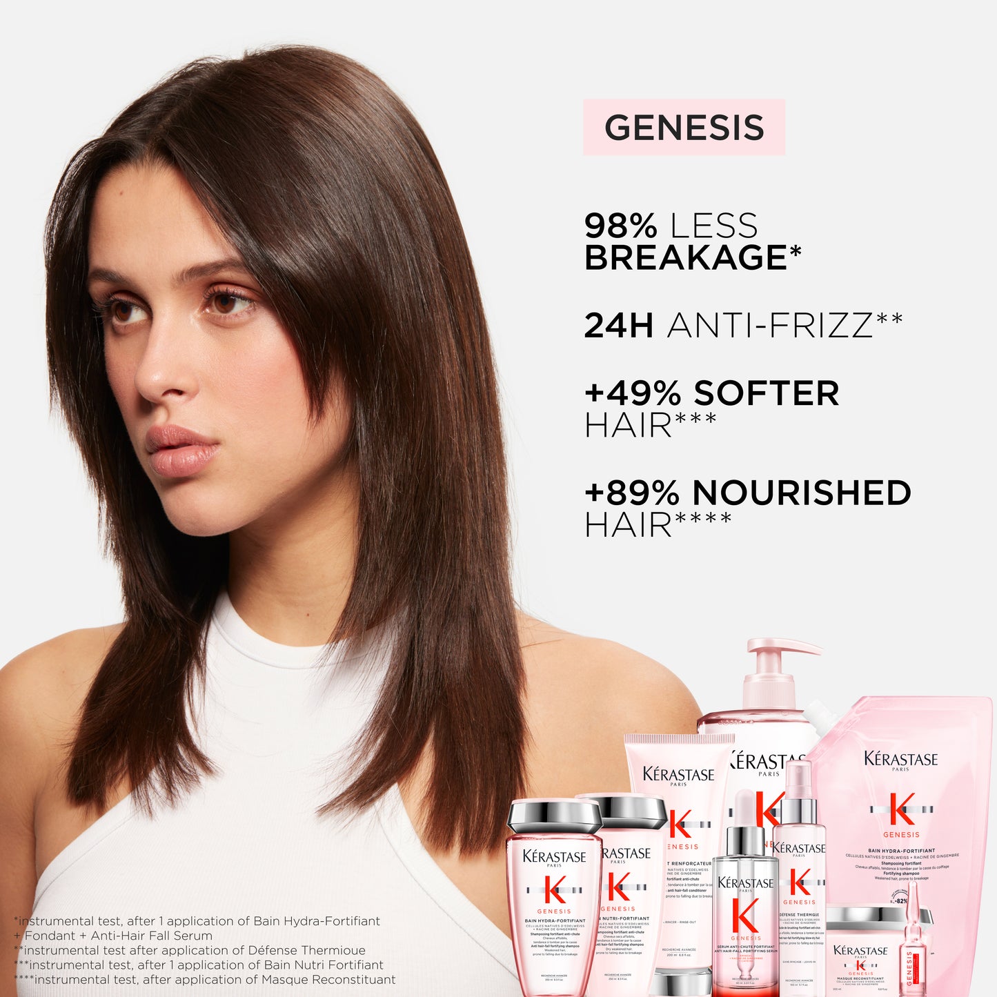 Genesis Bain Hydra-Fortifiant 500ml