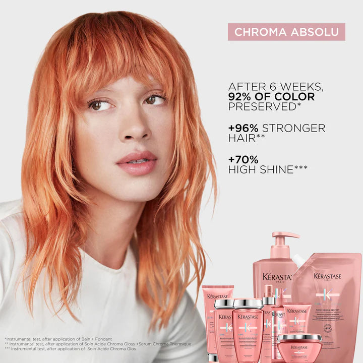 Chroma Absolu Mothers Day Gift Set